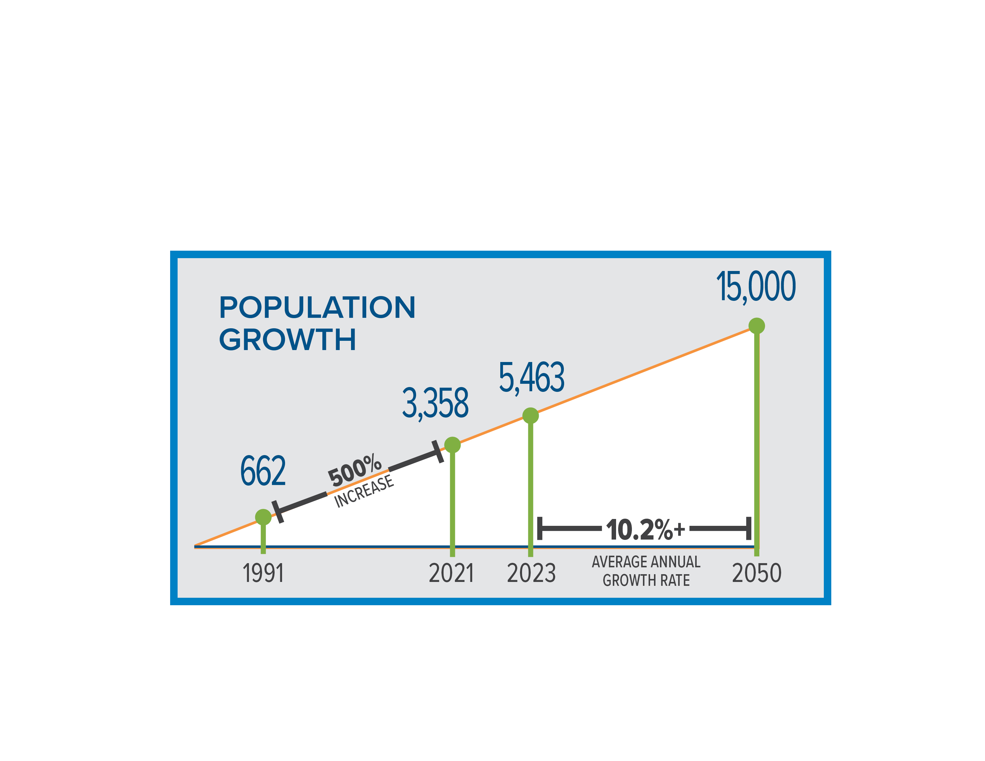 Growth Infographic Chart.jpg