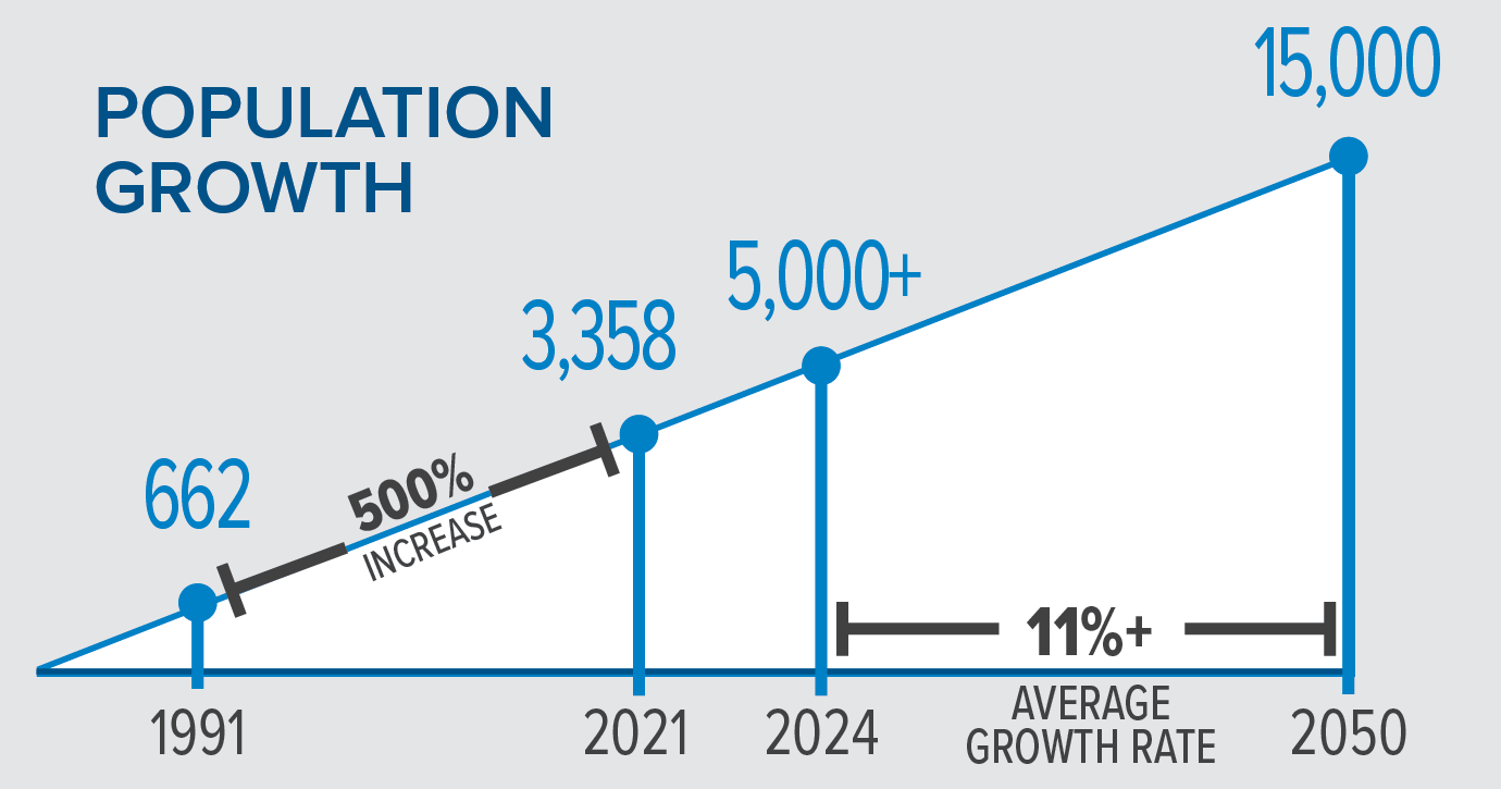 Growth_Chart.png